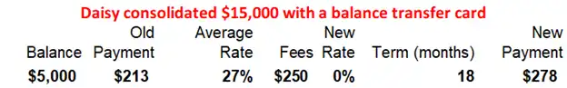 example-daisy-how-debt-consolidation-loan-words.png