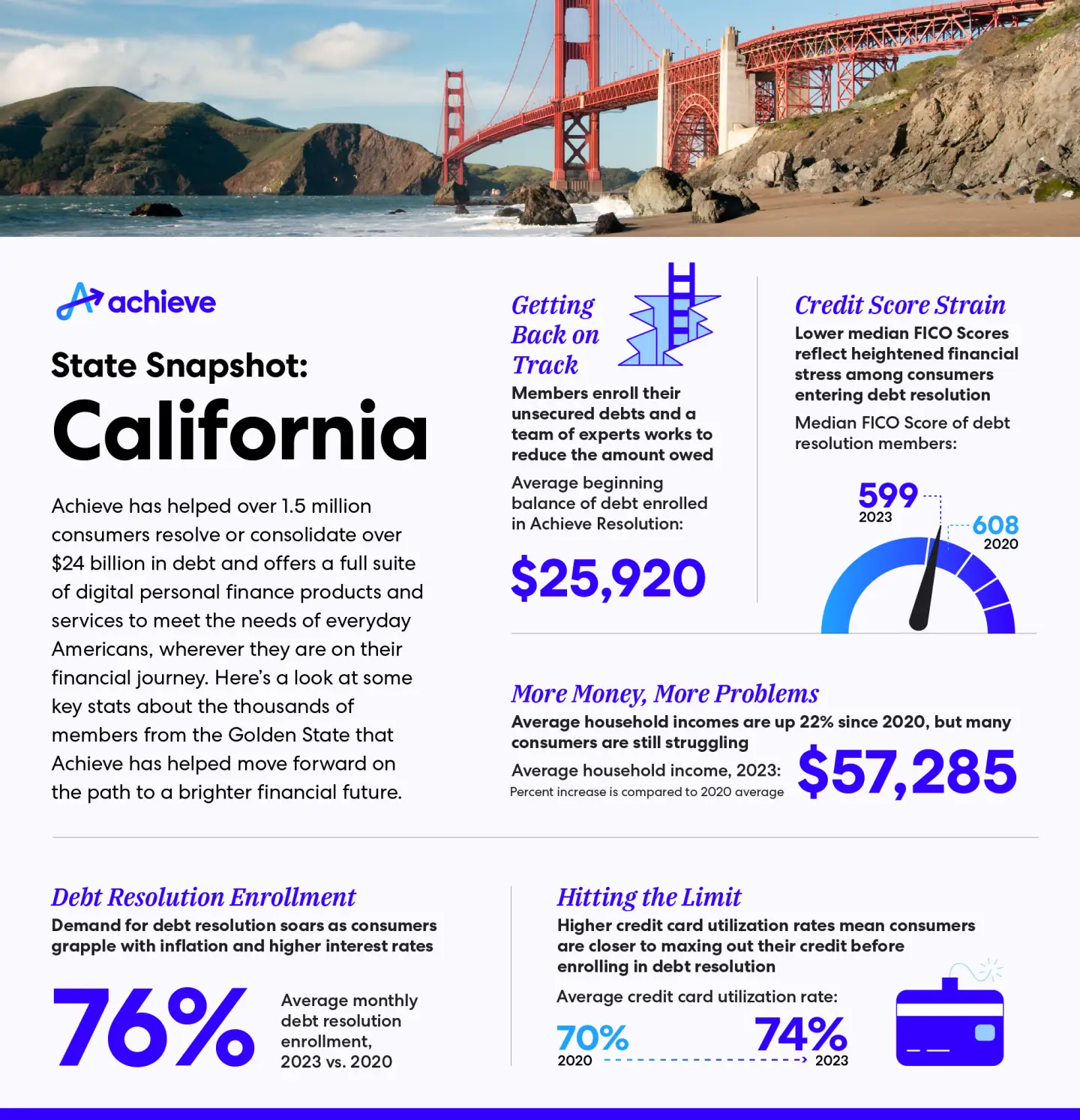 blog-state-snapshot-ca-infographic.jpg