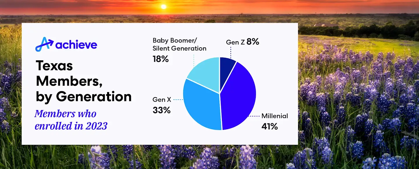 blog-state-snapshot-tx-generations.jpg