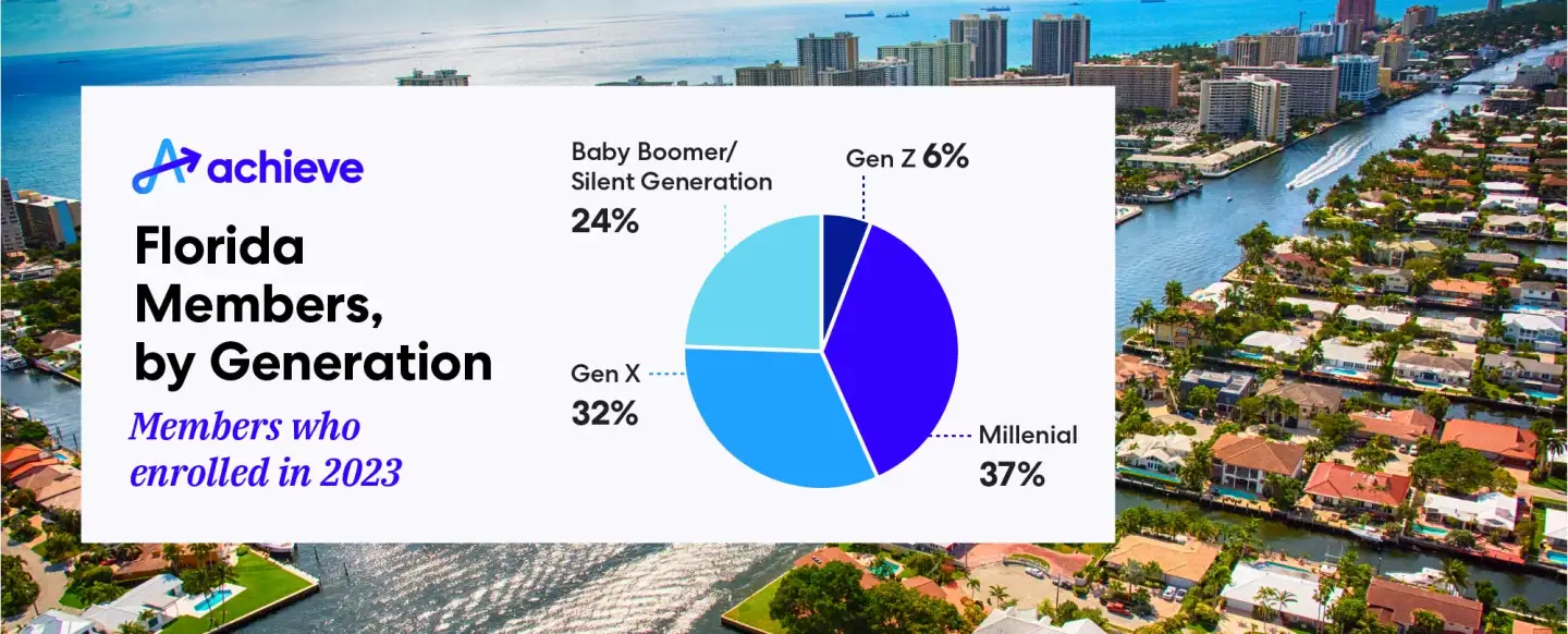 blog-state-snapshot-fl-generations.jpg