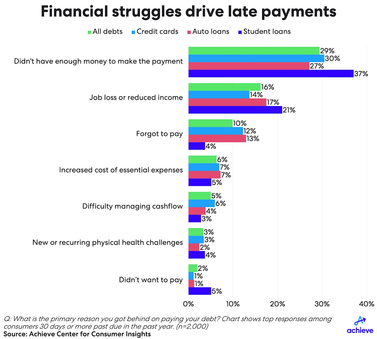 hhdebtandcredit1q25-chart4.png