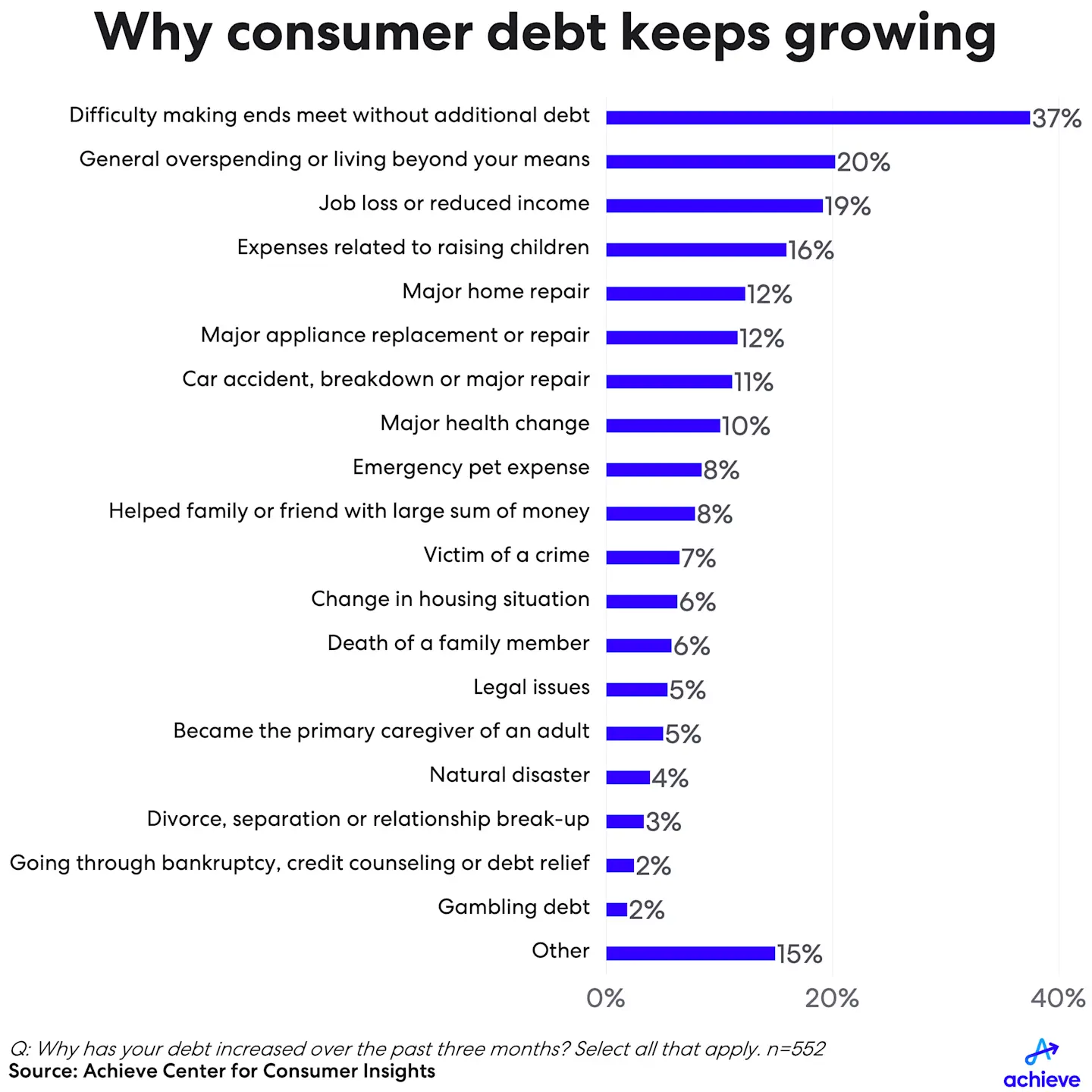 4q24-hhdebt-slide1.png