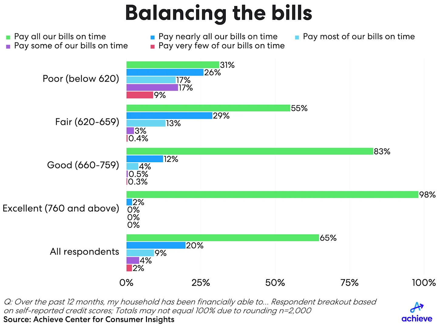 financialliteracymonth2025-chart02.png