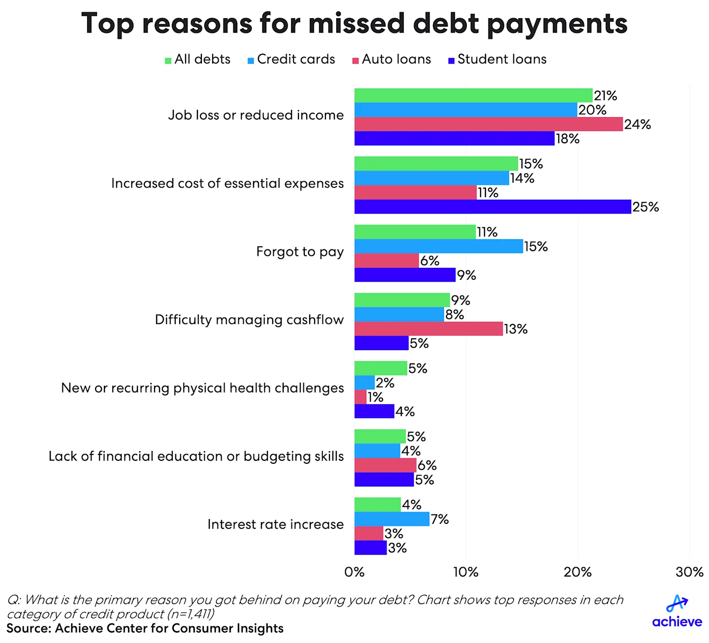 4q25-hhdebt-credit-study-chart2.png