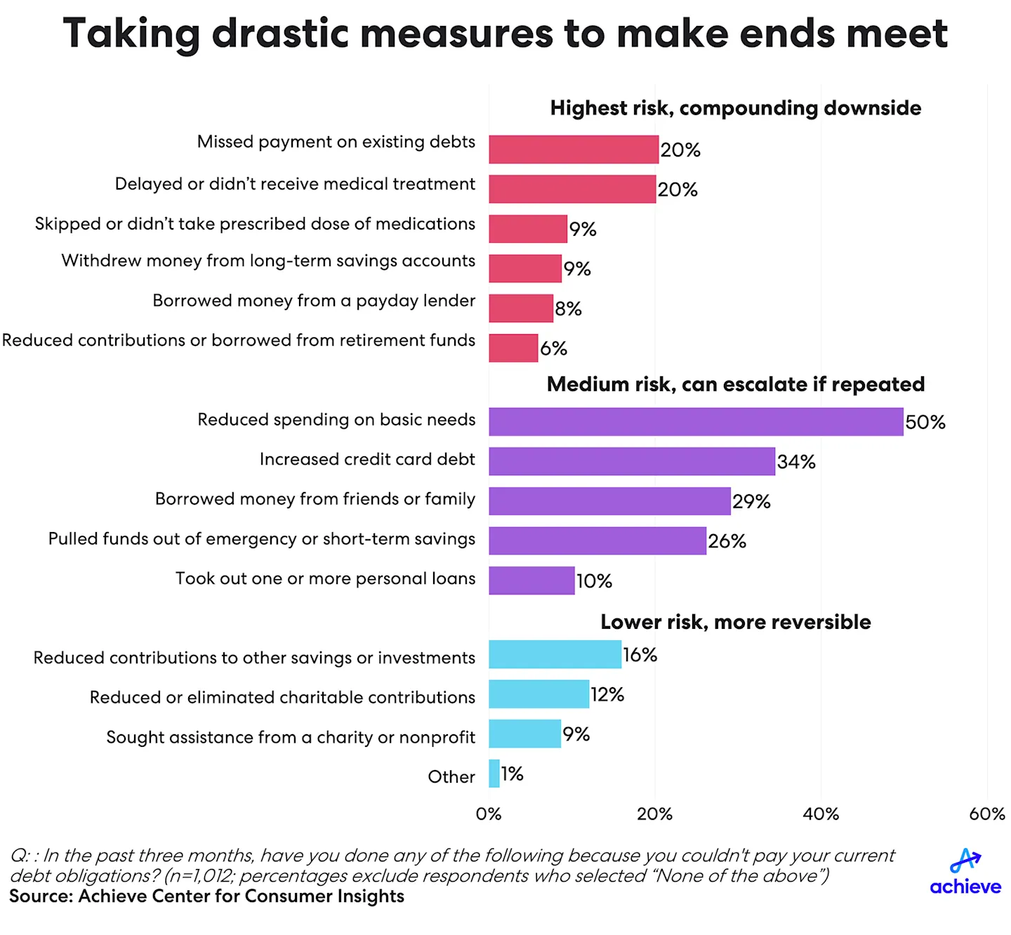 1q26-achieve-hh-debt-credit-chart1-small.png