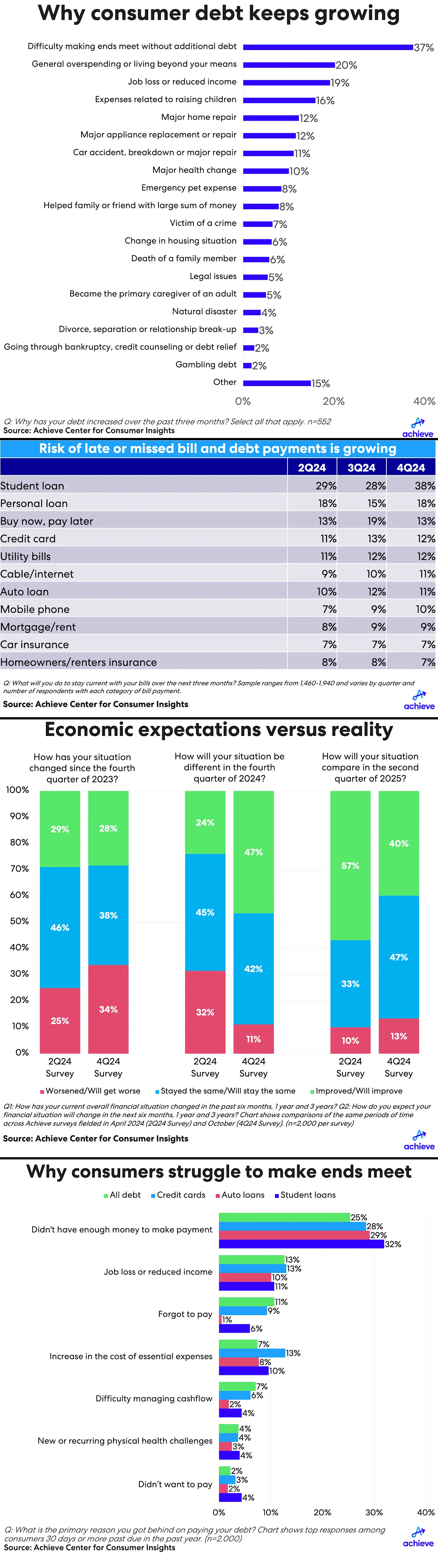 achieve-4q24-household-debt-report-charts.png