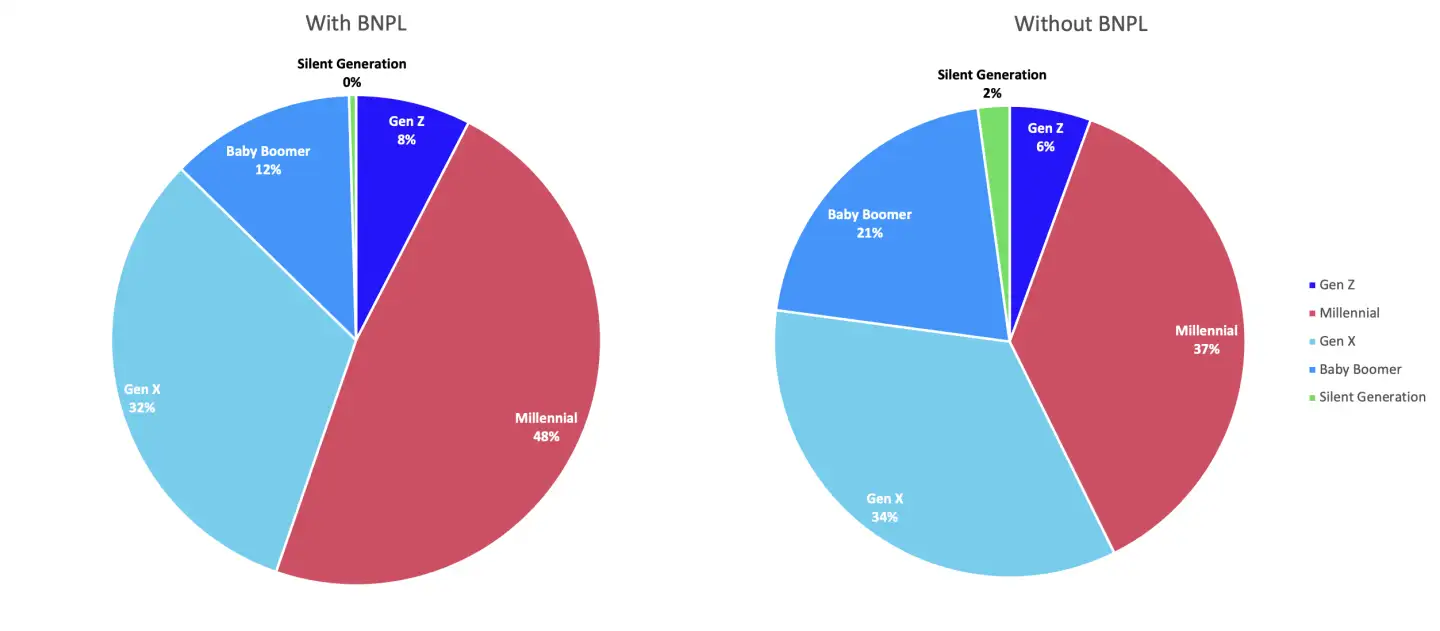 bnpl-generation-feb2023.jpg