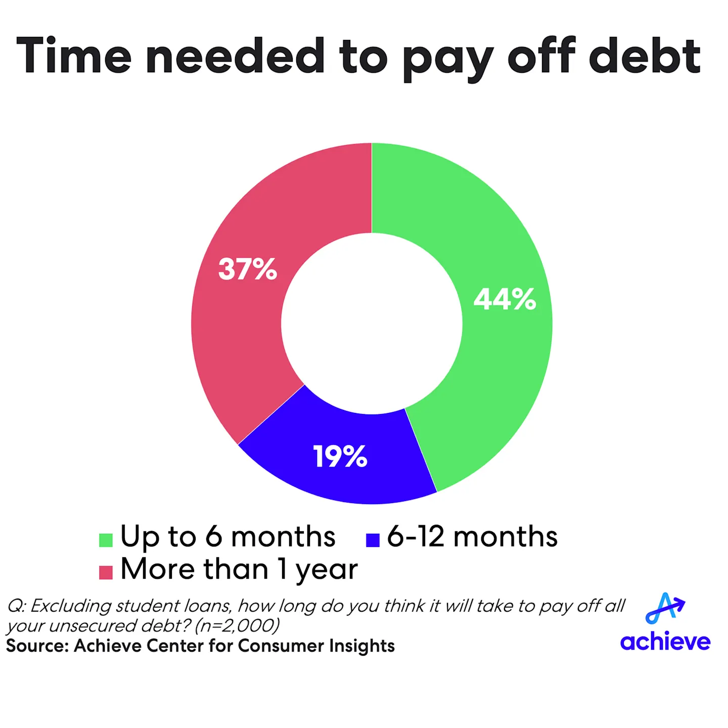 3q26-hh-debt-credit-achieve-chart1.png