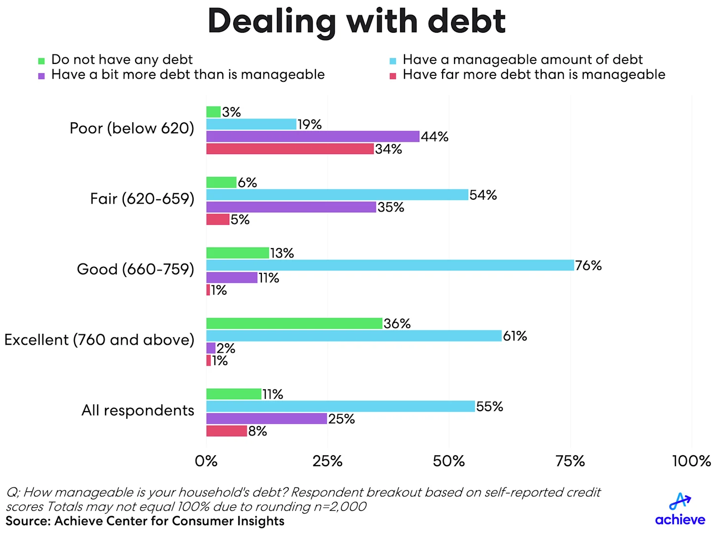 financialliteracymonth2025-chart01.png