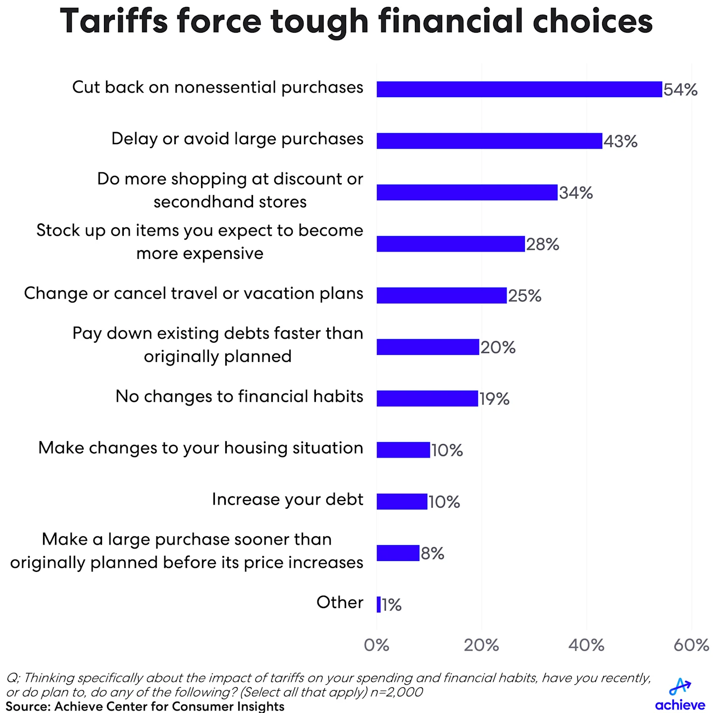 achieve-tariff-study-chart-large.png