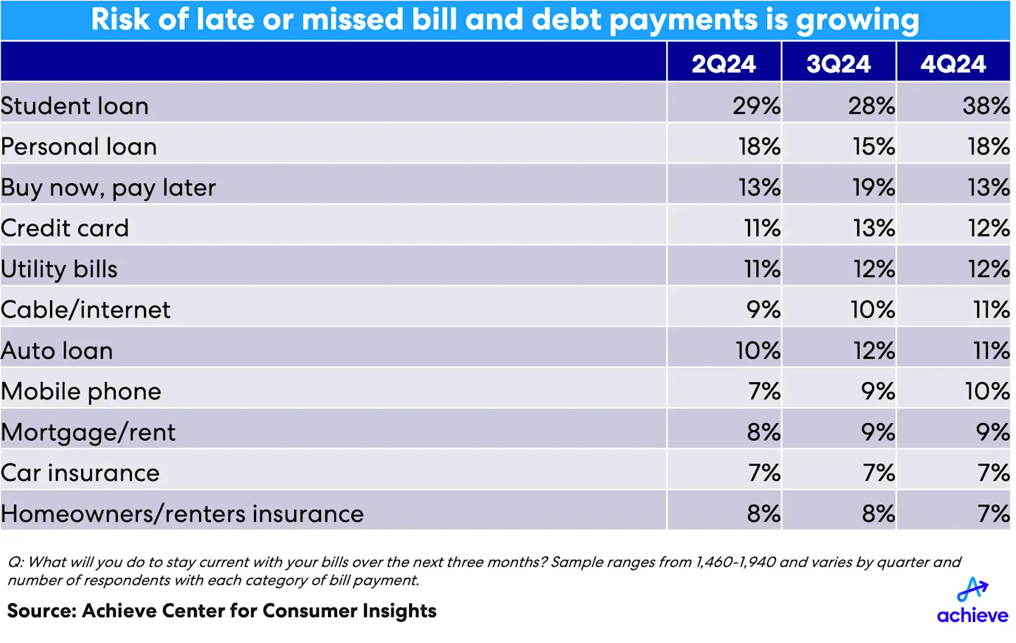 4q24-hhdebt-slide2.png