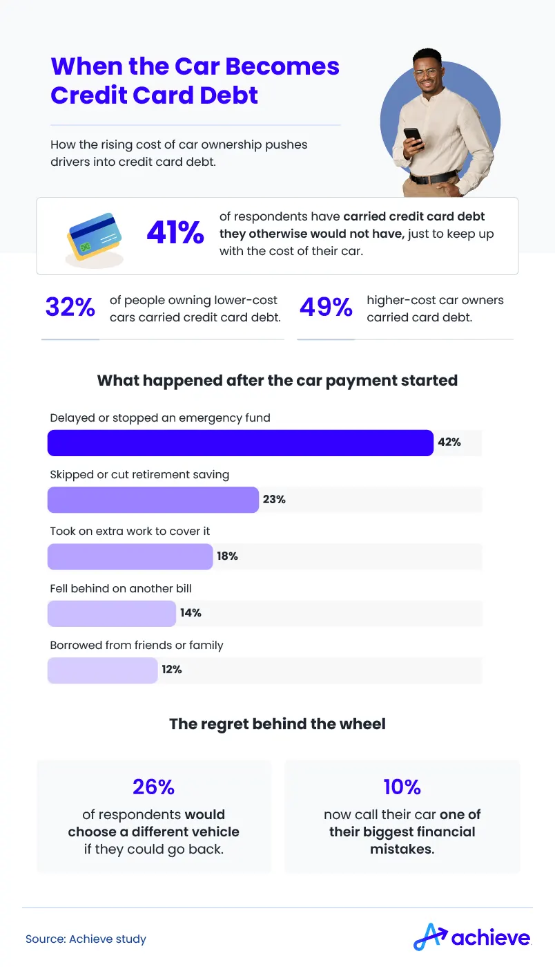 When-The-Car-Becomes-Credit-Card-Debt.webp