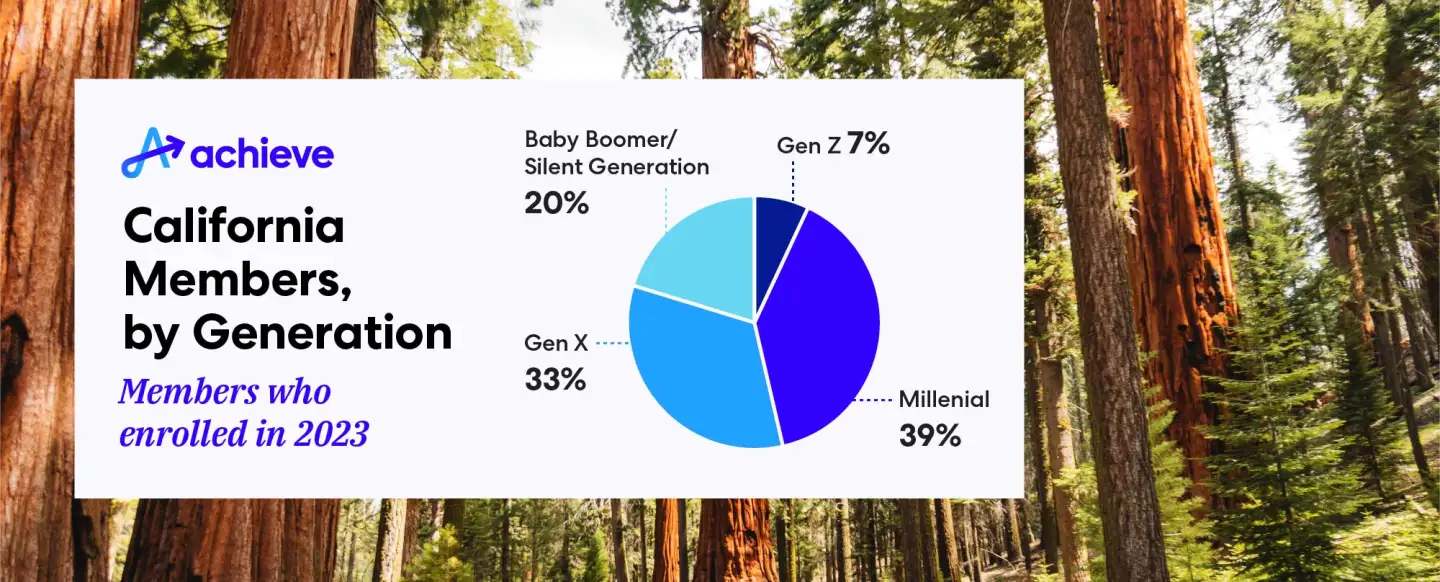 blog-state-snapshot-ca-generations.jpg