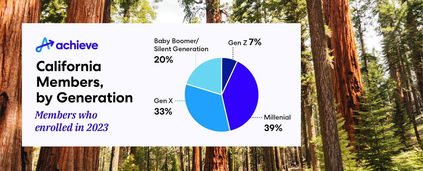 blog-state-snapshot-ca-generations.jpg