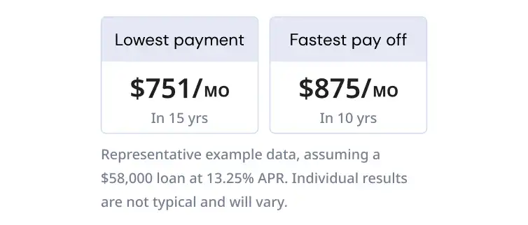 Open the door to  lower monthly payments