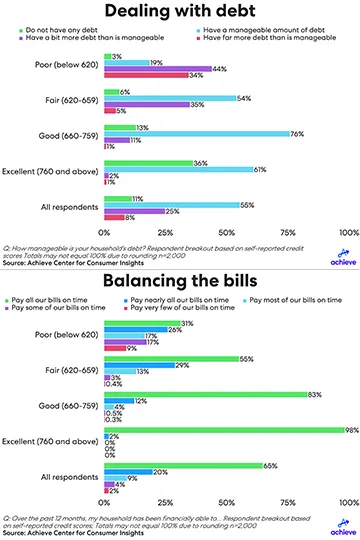 achieve-financialliteracymonth-2025-combinedcharts-small.png