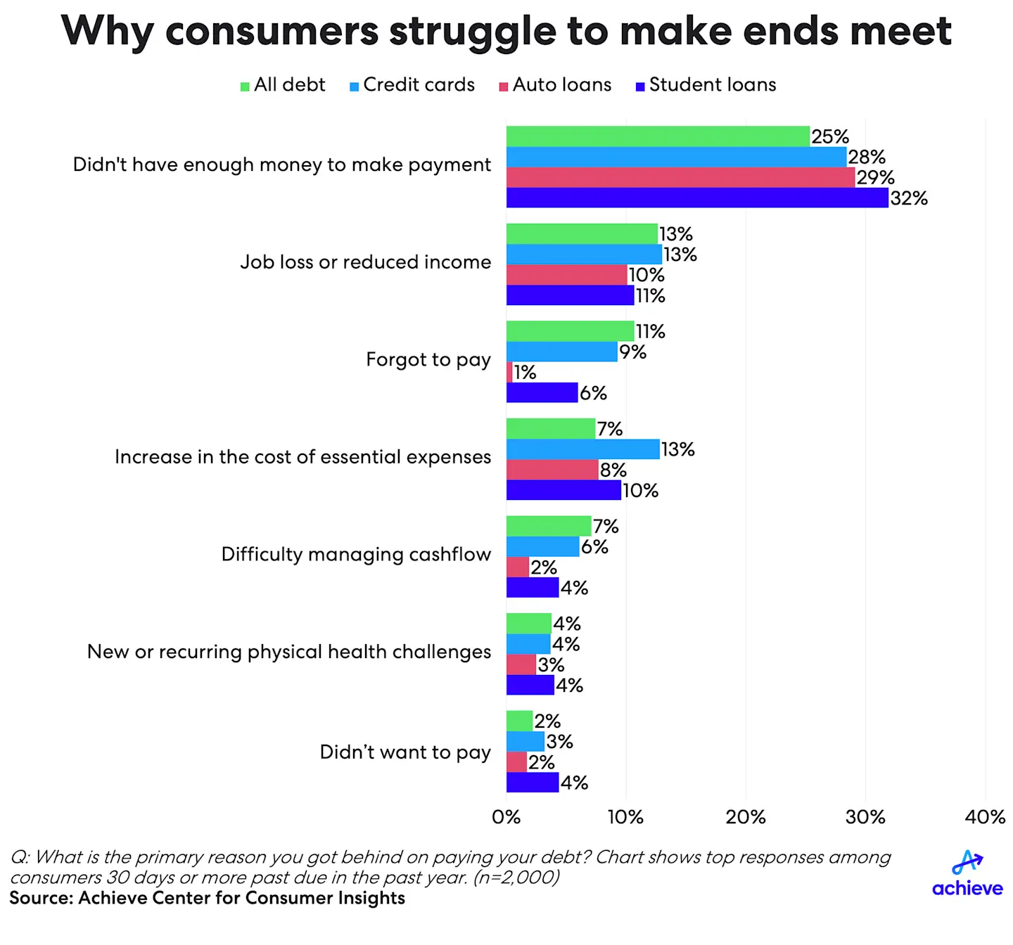 4q24-hhdebt-slide4.png