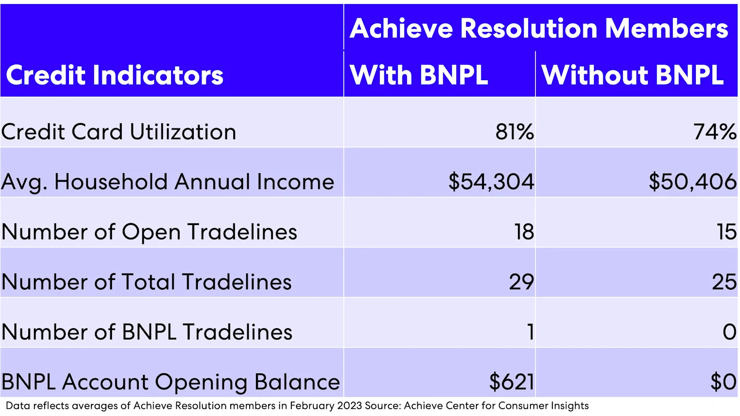 bnpl-table-february-2023.jpg
