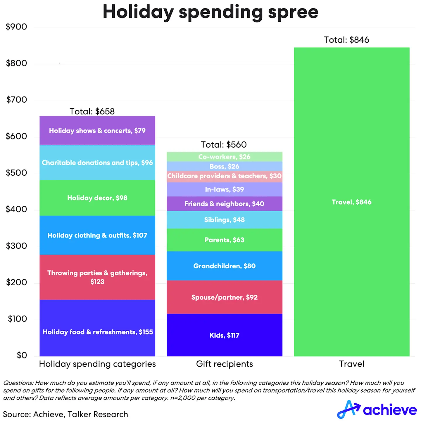 2024-holidayspending-chart1.png