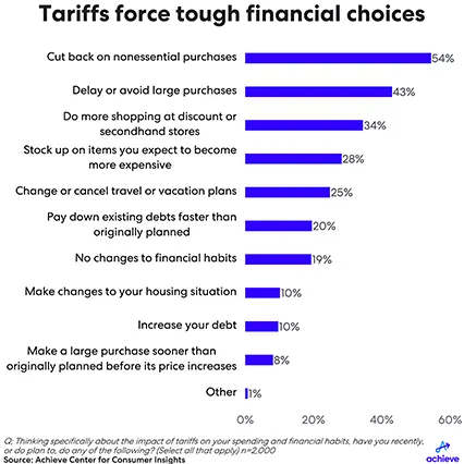 achieve-tariff-study-chart-small.png