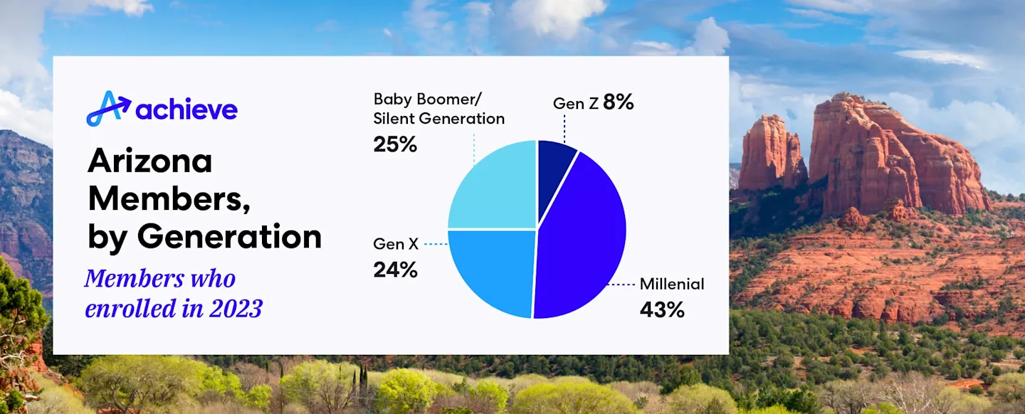 blog-state-snapshot-az-generations.jpg