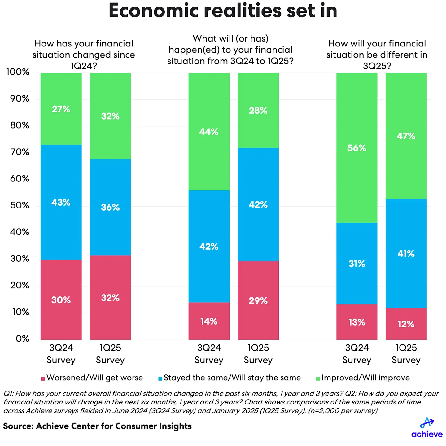 hhdebtandcredit1q25-chart1.png