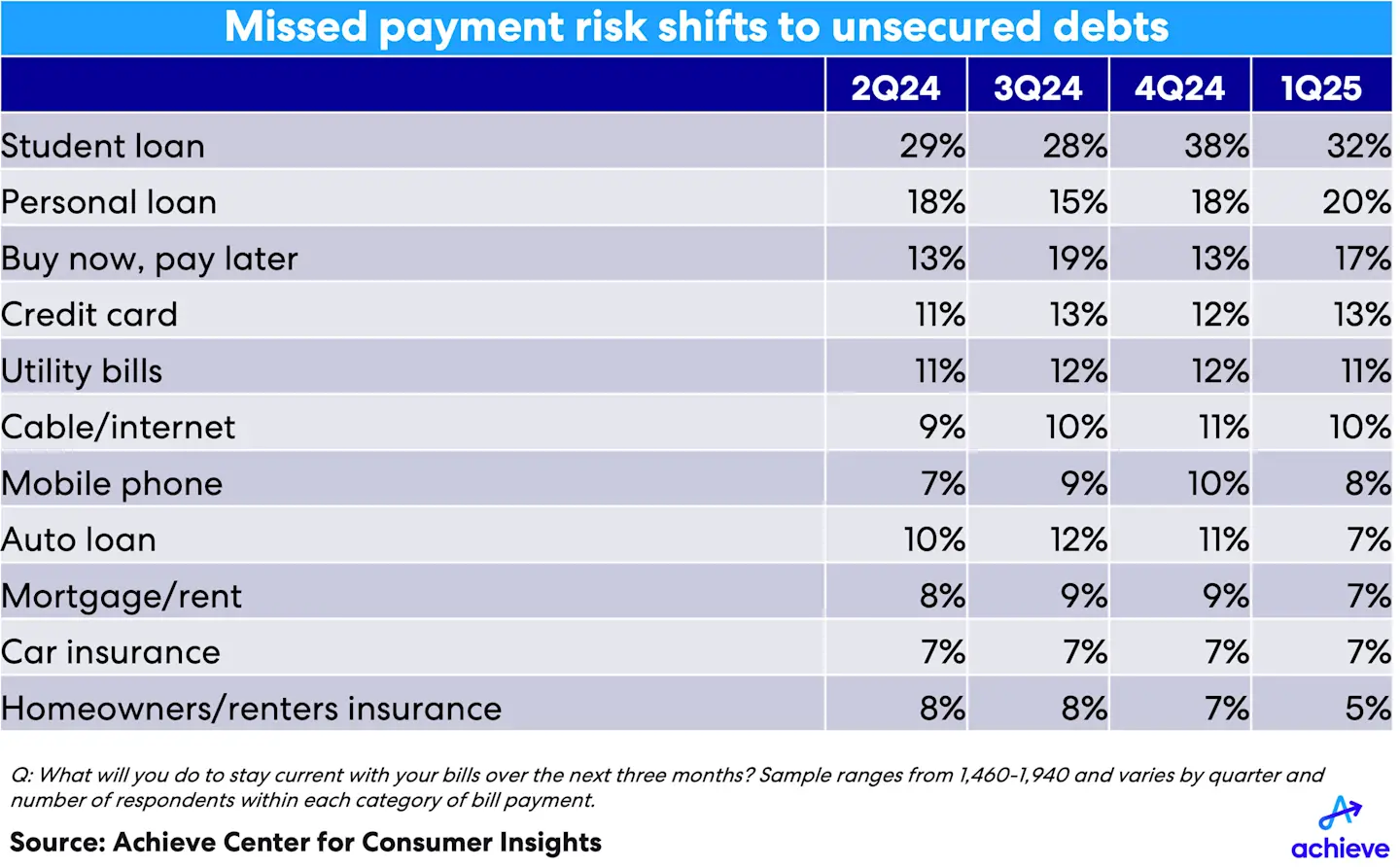 hhdebtandcredit1q25-chart3.png