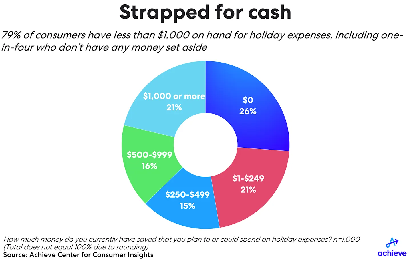 achieve-2025-seasonofspending-chart-1.png
