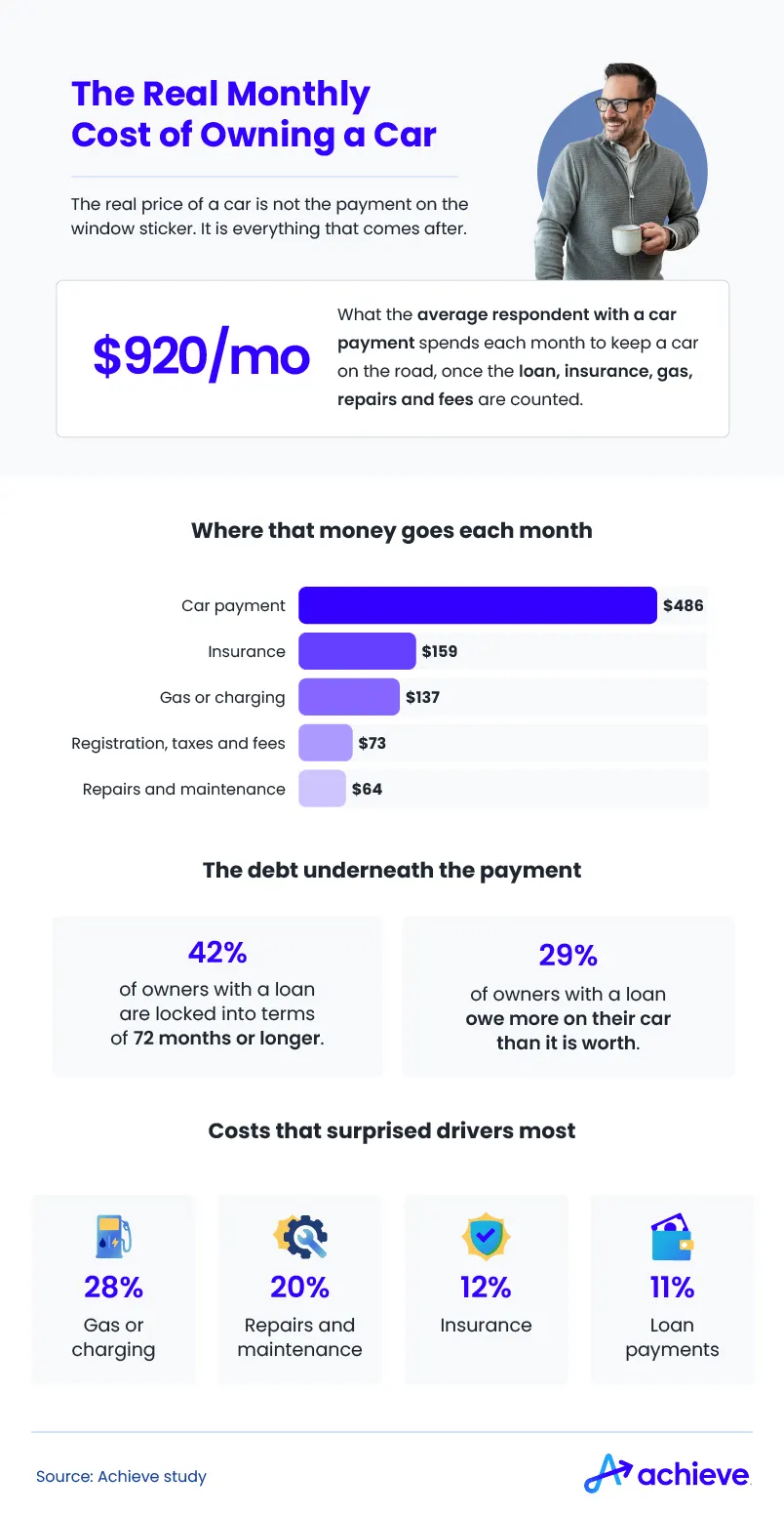 The-Real-Monthly-Cost-Of-Owning-A-Car.webp