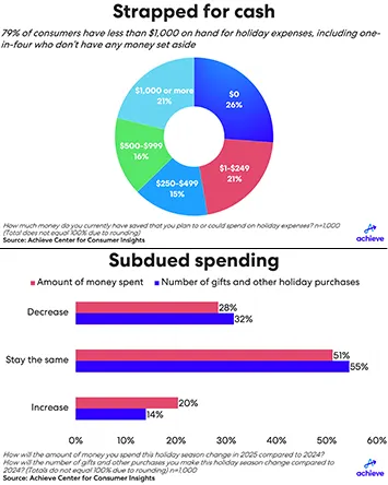 achieve-2025-seasonofspending-charts-combined-small.png