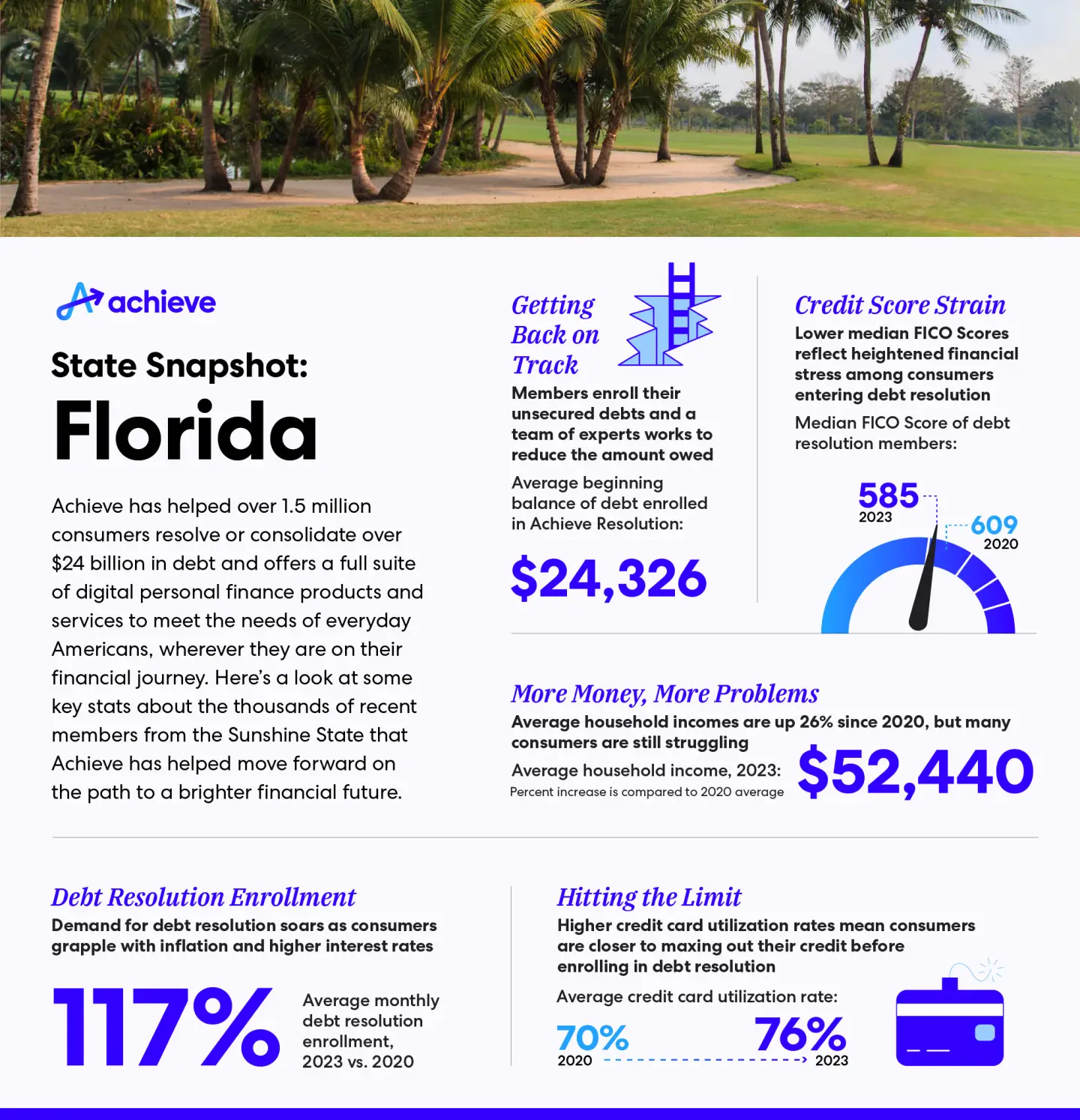 blog-state-snapshot-fl-infographic.jpg