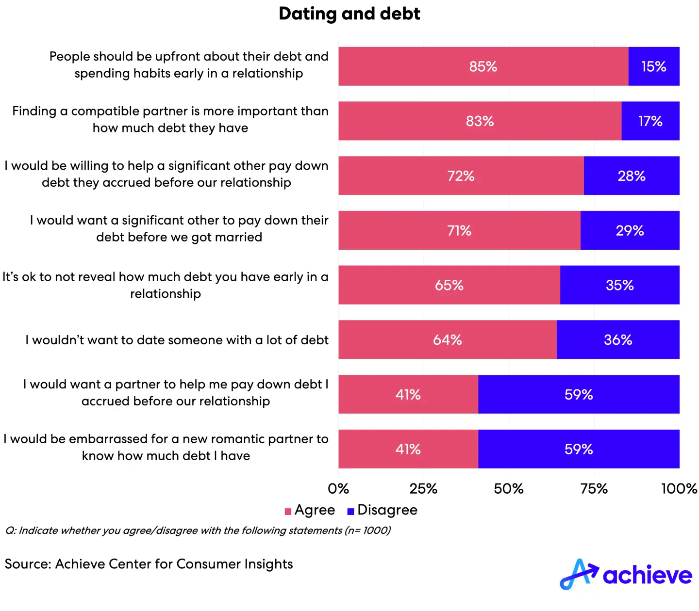 valentines2024-chart05.png