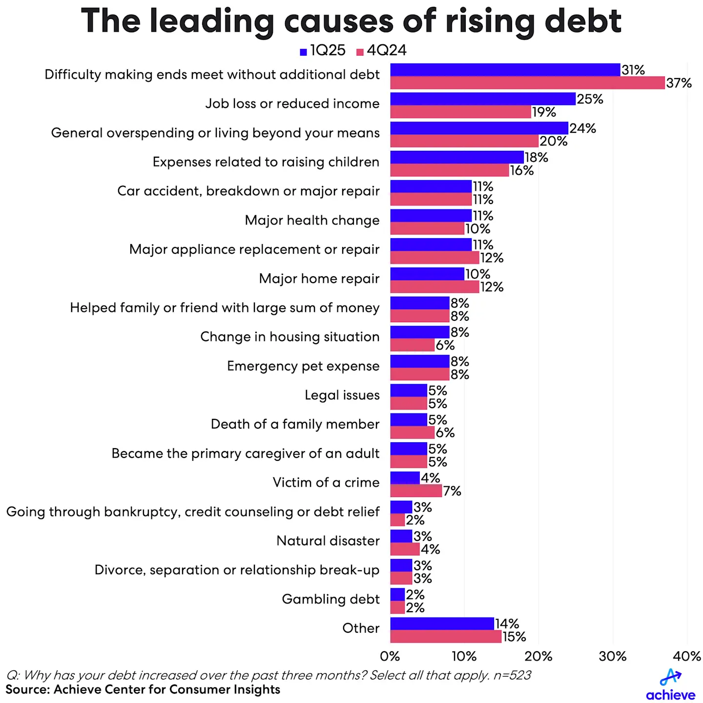 hhdebtandcredit1q25-chart2.png