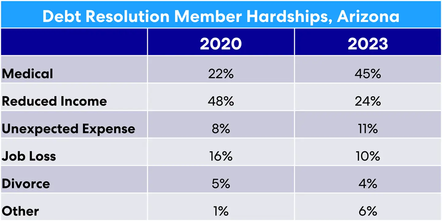 acci103023-member-hardships-az-web.png