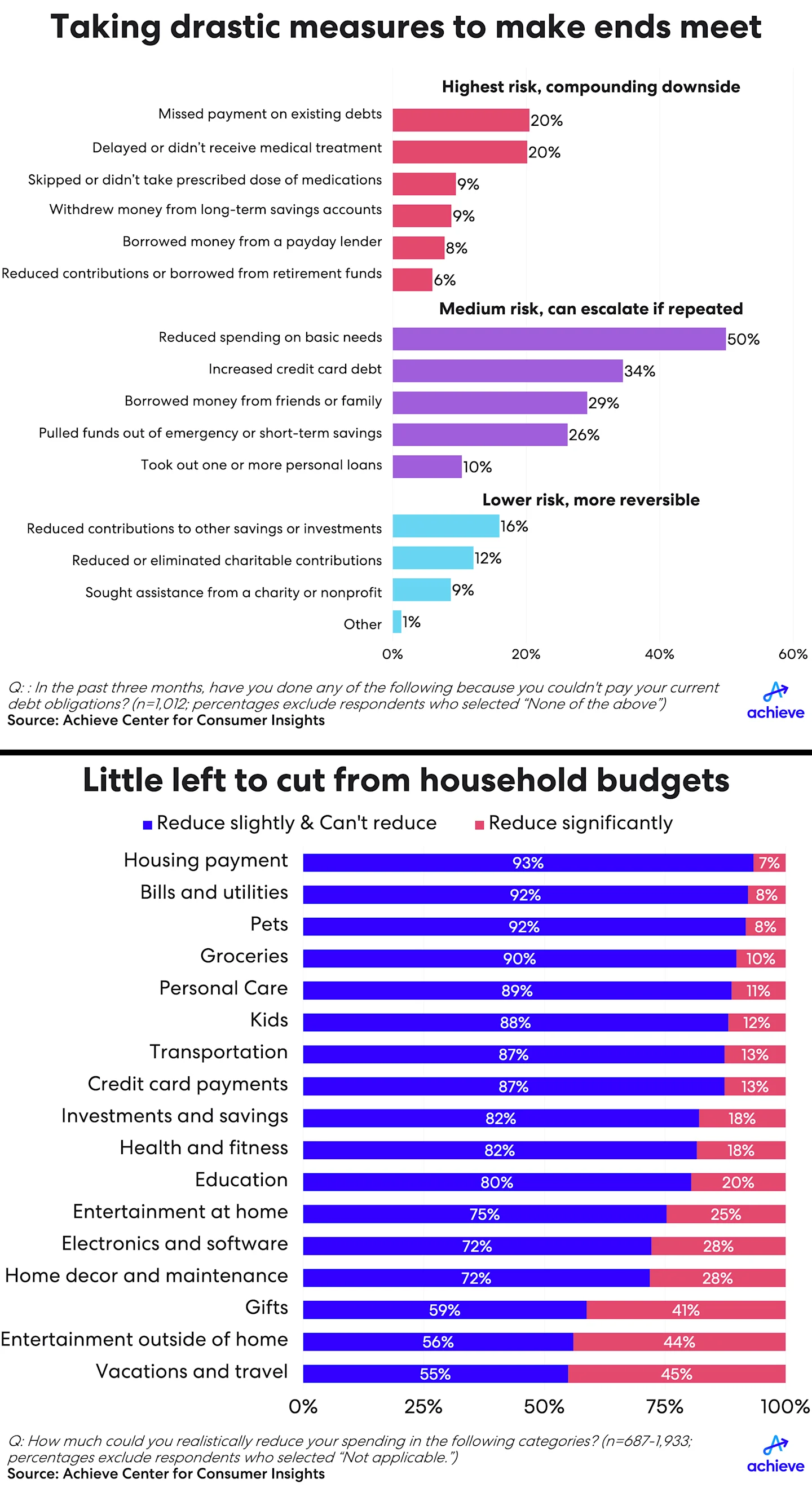 1q26-hhdebt-credit-allcharts-large.png
