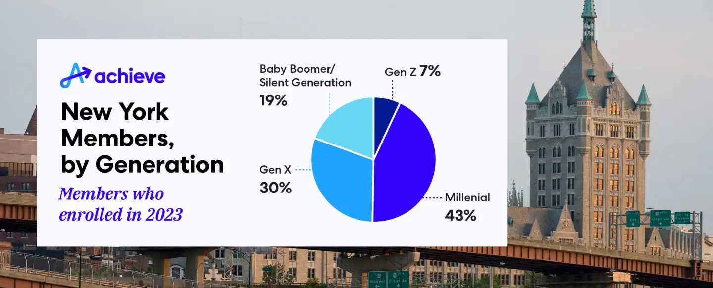 blog-state-snapshot-ny-generations.jpg